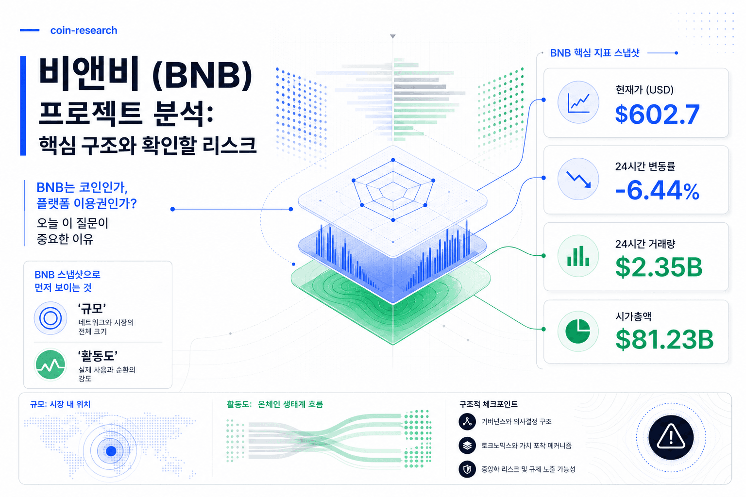 비앤비 (BNB) 프로젝트 분석: 핵심 구조와 확인할 리스크 research visual