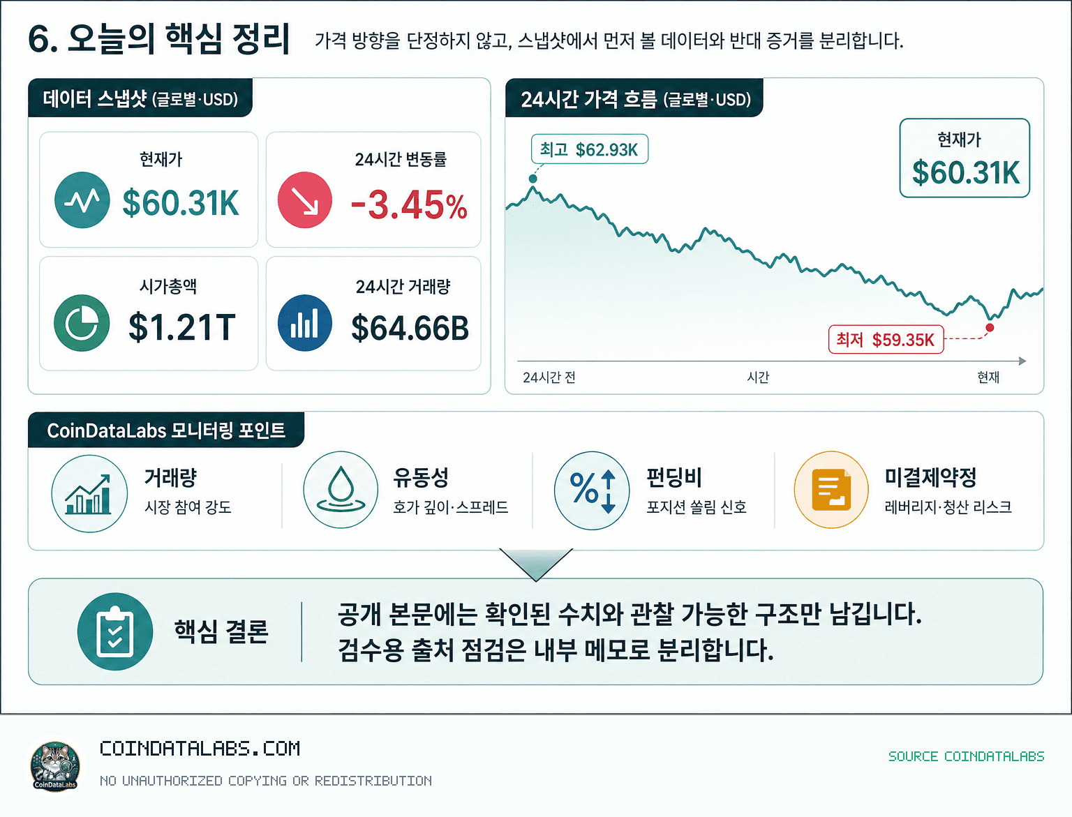 비트코인 (BTC) 프로젝트 분석: 핵심 구조와 확인할 리스크 오늘의 핵심 정리 research explainer visual