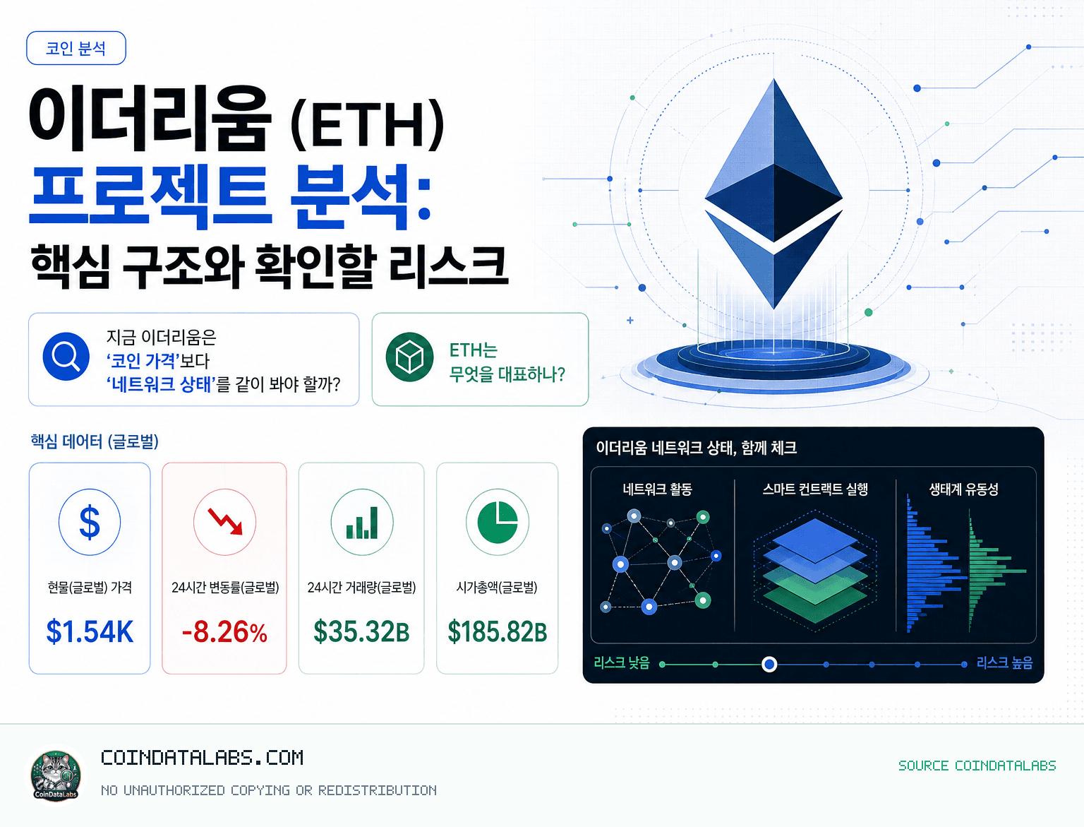 이더리움 (ETH) 프로젝트 분석: 핵심 구조와 확인할 리스크 research visual