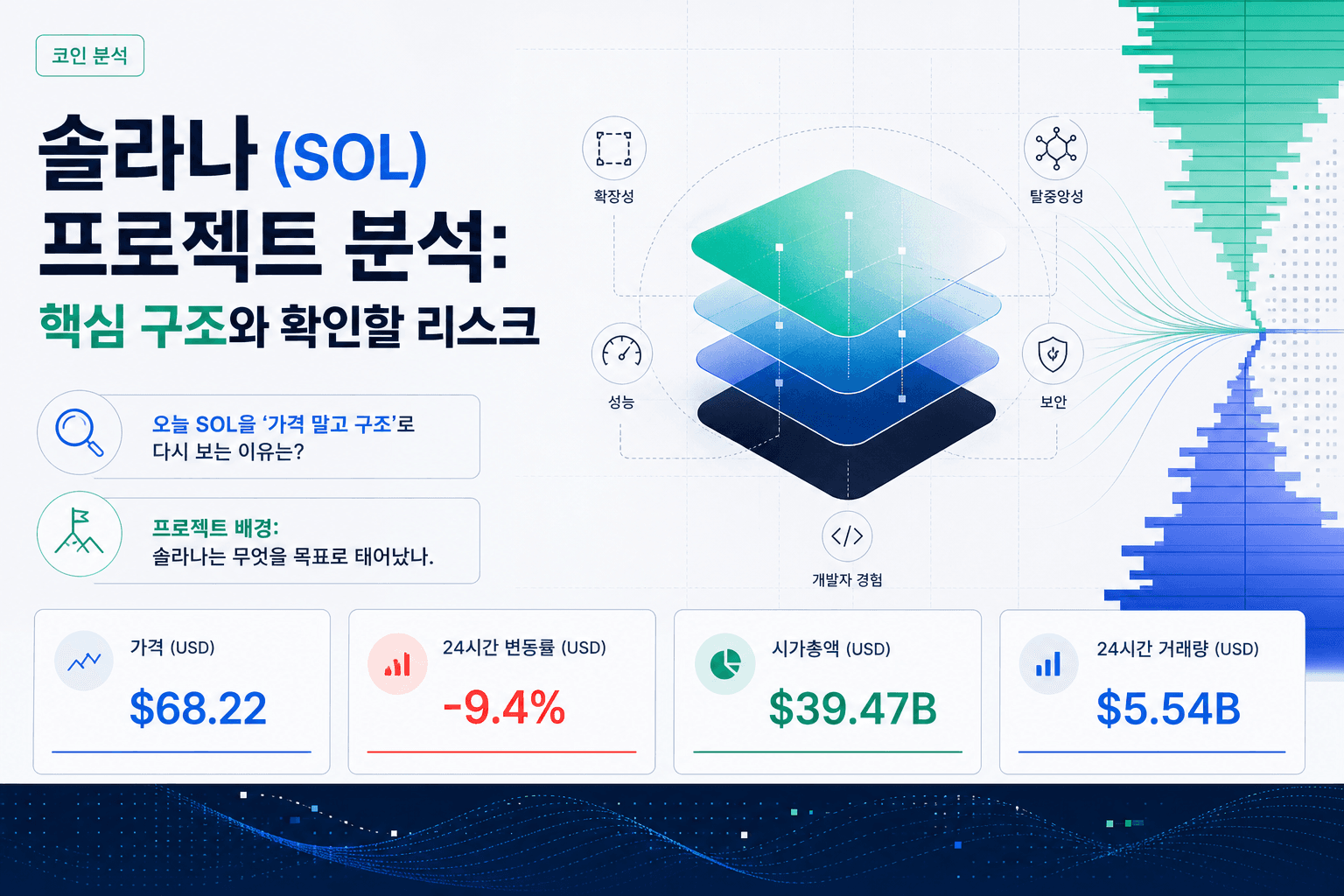 솔라나 (SOL) 프로젝트 분석: 핵심 구조와 확인할 리스크 research visual