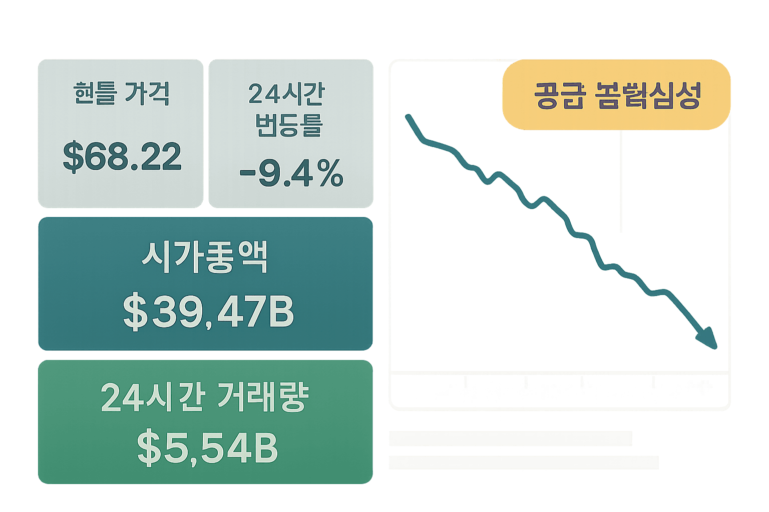 솔라나 (SOL) 토크노믹스: 공급·FDV·언락을 ‘체크리스트’로 보는 법 오늘 SOL, 왜 ‘토크노믹스’부터 다시 보게 될까요? research explainer visual
