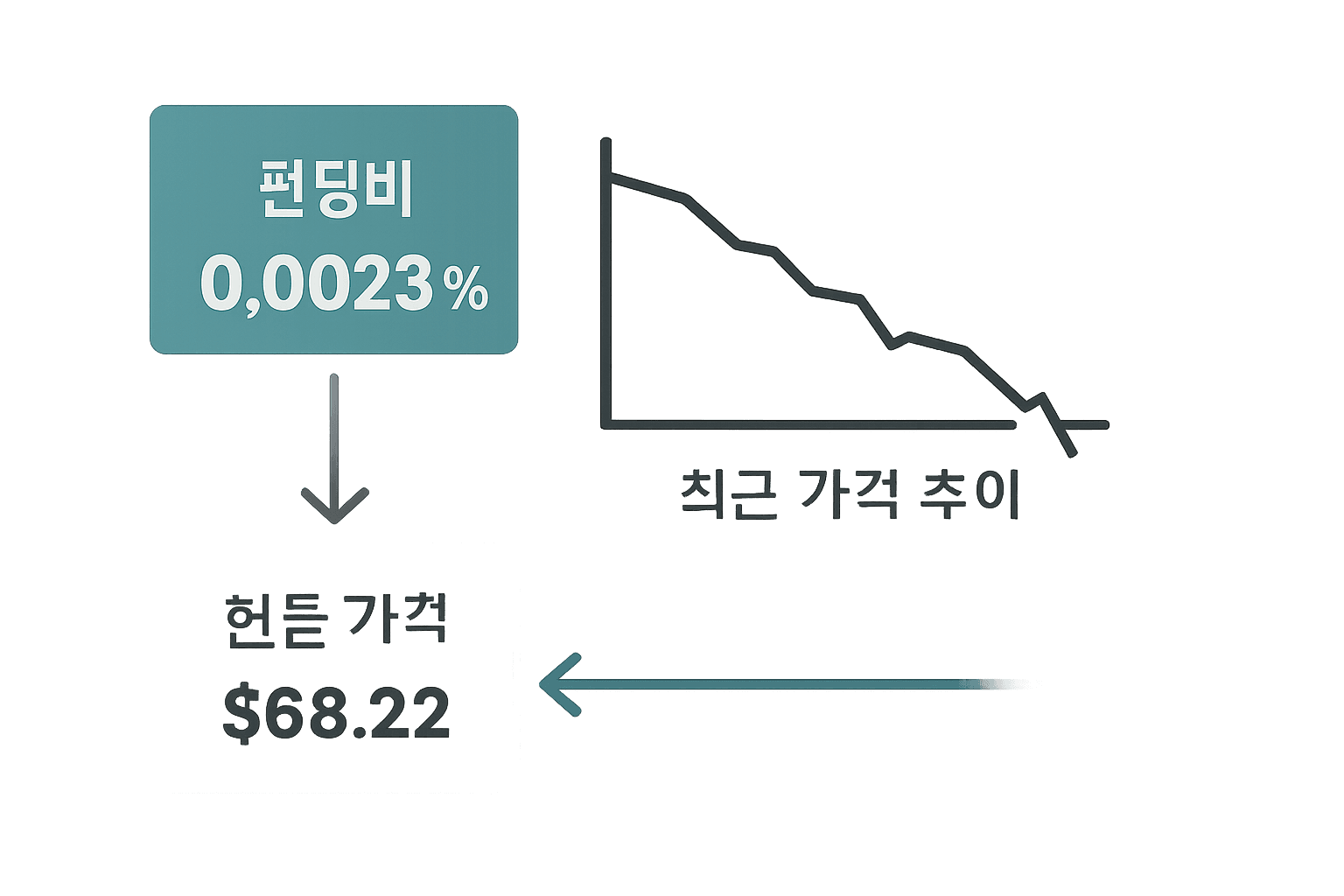 솔라나 (SOL) 토크노믹스: 공급·FDV·언락을 ‘체크리스트’로 보는 법 5) 오늘 스냅샷으로 세우는 ‘토크노믹스 해석 가설’ 3가지 research explainer visual