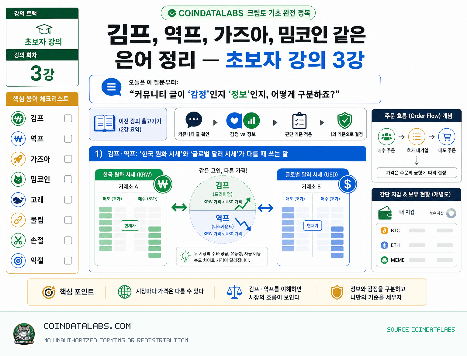 김프, 역프, 가즈아, 밈코인 같은 은어 정리 — 초보자 강의 3강 research visual
