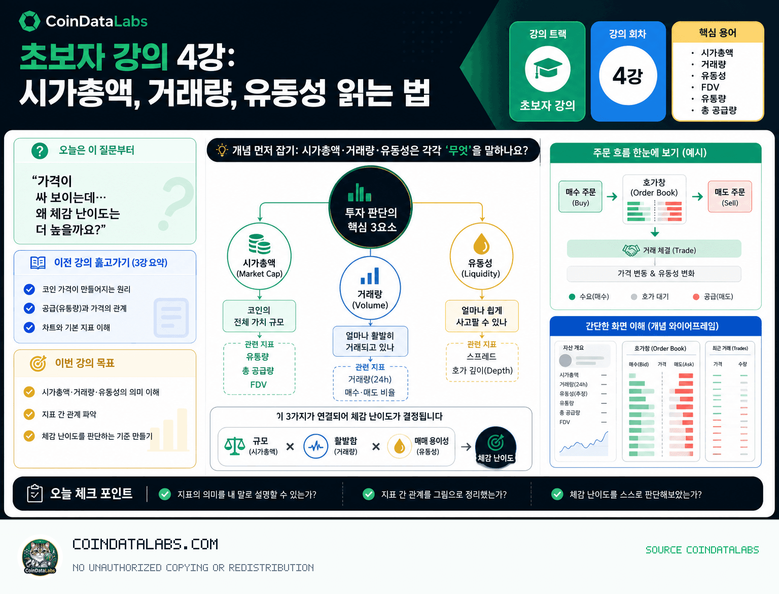 CoinDataLabs research visual