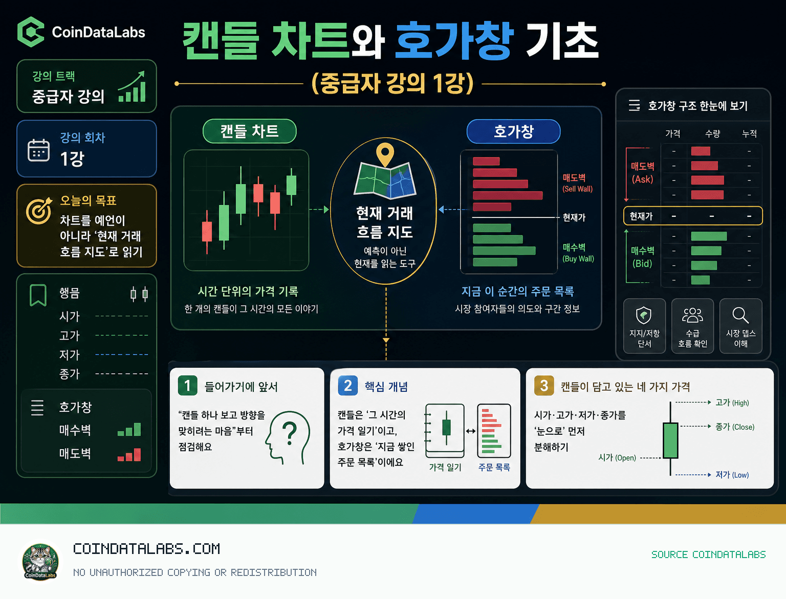 캔들 차트와 호가창 기초 (중급자 강의 1강) research visual