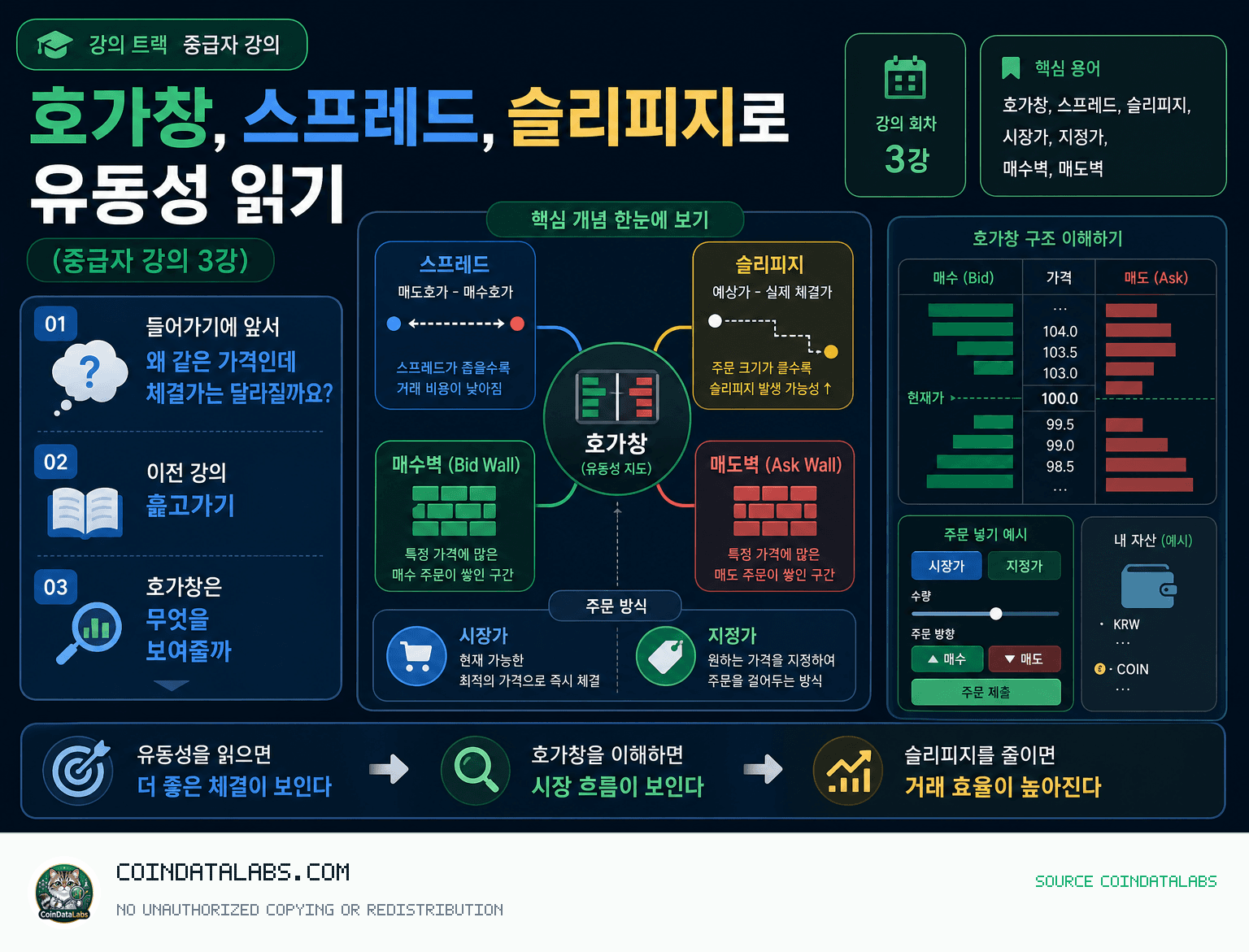 호가창, 스프레드, 슬리피지로 유동성 읽기 (중급자 강의 3강) research visual