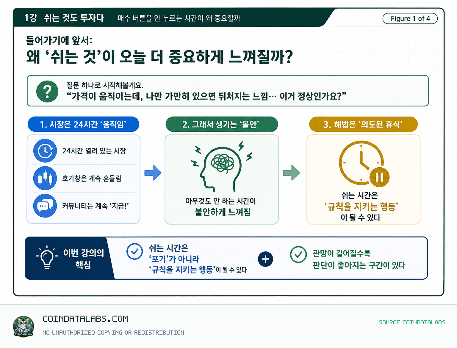 쉬는 것도 투자다 (투자 격언 1강): 매수 버튼을 안 누르는 시간이 왜 중요할까 들어가기에 앞서: 왜 ‘쉬는 것’이 오늘 더 중요하게 느껴질까? lesson explainer visual
