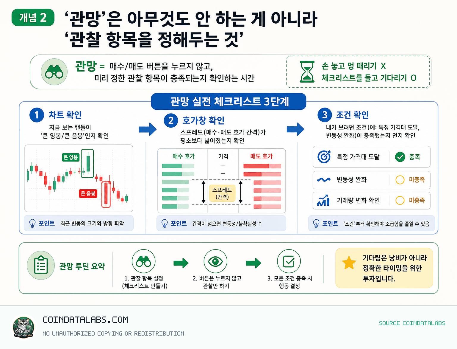 쉬는 것도 투자다 (투자 격언 1강): 매수 버튼을 안 누르는 시간이 왜 중요할까 개념 2) ‘관망’은 아무것도 안 하는 게 아니라 ‘관찰 항목을 정해두는 것’ lesson explainer visual