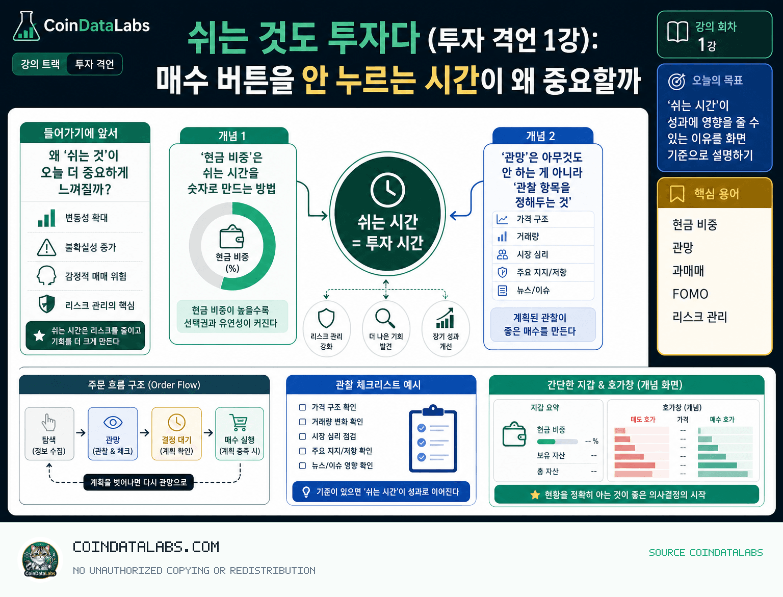 쉬는 것도 투자다 (투자 격언 1강): 매수 버튼을 안 누르는 시간이 왜 중요할까 research visual