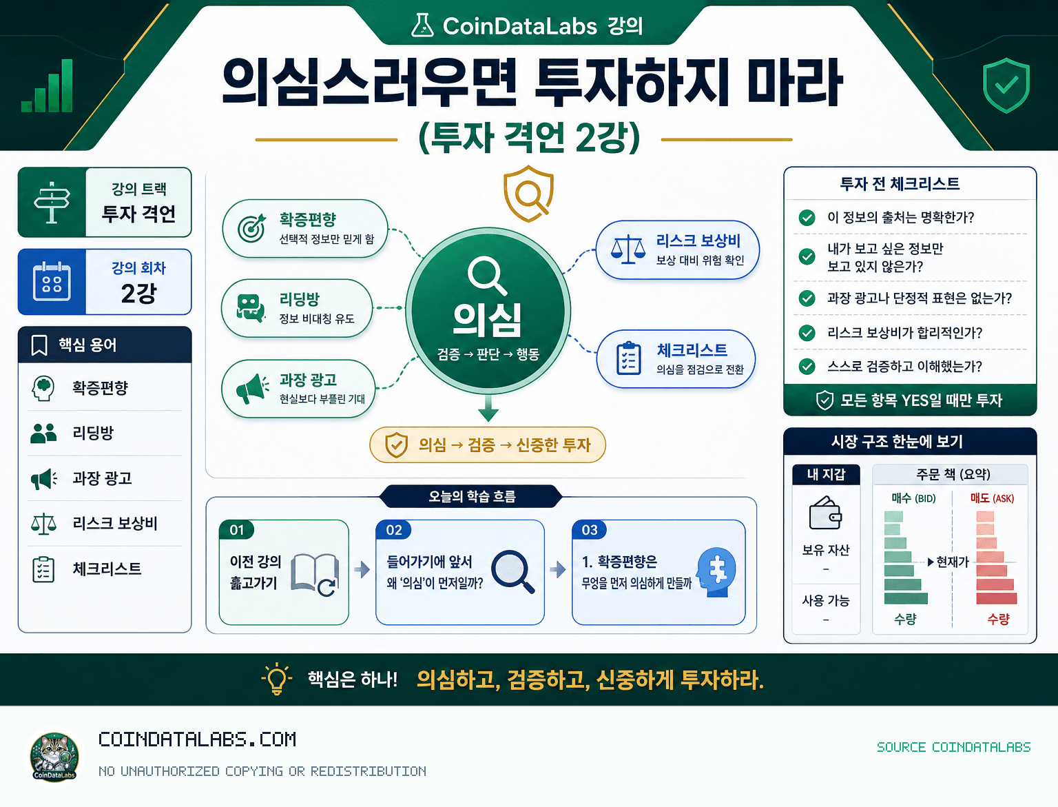 의심스러우면 투자하지 마라 (투자 격언 2강) research visual
